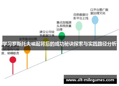 学习罗斯托夫崛起背后的成功秘诀探索与实践路径分析