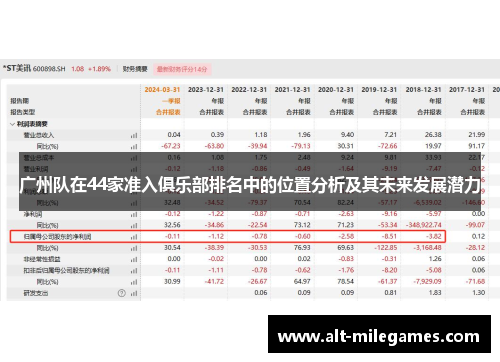广州队在44家准入俱乐部排名中的位置分析及其未来发展潜力