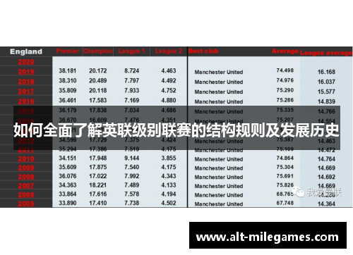 如何全面了解英联级别联赛的结构规则及发展历史 如何全面了解英联级别联赛的结构规则及发展历史