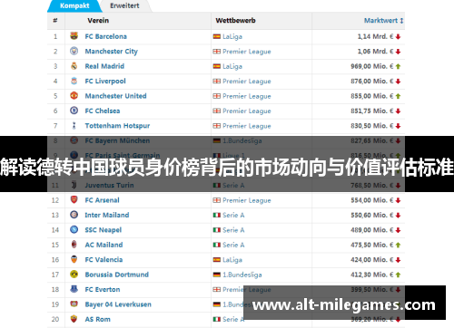 解读德转中国球员身价榜背后的市场动向与价值评估标准 解读德转中国球员身价榜背后的市场动向与价值评估标准