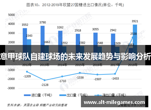 意甲球队自建球场的未来发展趋势与影响分析 意甲球队自建球场的未来发展趋势与影响分析