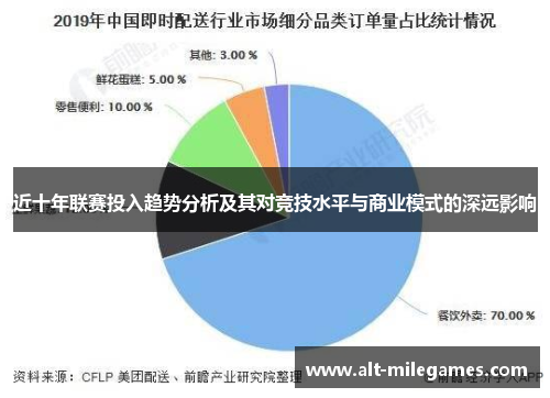 近十年联赛投入趋势分析及其对竞技水平与商业模式的深远影响