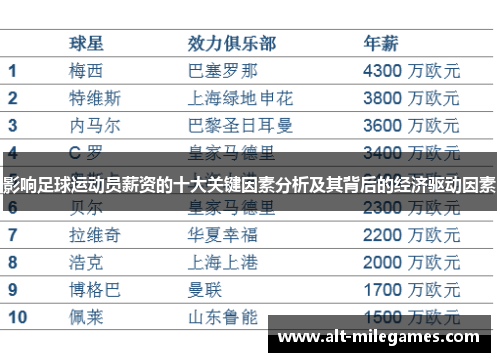 影响足球运动员薪资的十大关键因素分析及其背后的经济驱动因素 影响足球运动员薪资的十大关键因素分析及其背后的经济驱动因素