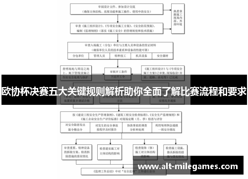 欧协杯决赛五大关键规则解析助你全面了解比赛流程和要求 欧协杯决赛五大关键规则解析助你全面了解比赛流程和要求